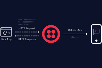 integrate twilio sms api into your website