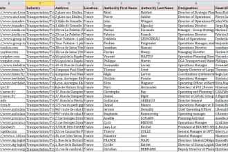 transportion agencies contact list