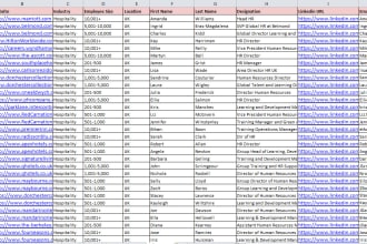 head hr, learning and development contact list