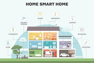 be your consultant for smart home