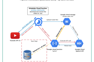 write serveless cloud functions