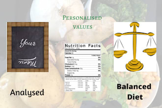 nutritionally balance your dishes or diet