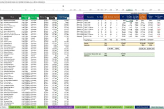 do financial analysis for multifamily apartments