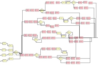 do distribution analysis  and simulation using arena software