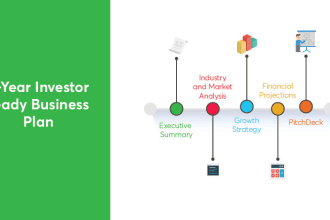 do a custom business plan