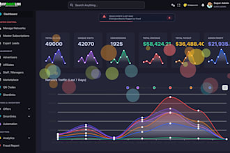 build custom affiliate tracking software like affise, voluum or tune