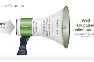 create your online course with well researched content