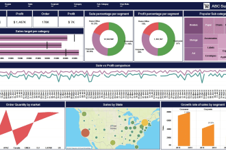 build insightful data stories and dashboards in tableau