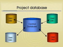 design database in sql/oracle  or can solve problem of sql/oracle