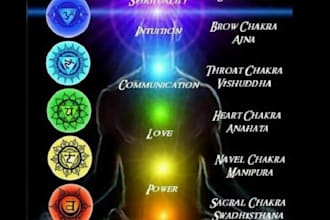 cleanse, energize and balance your chakras