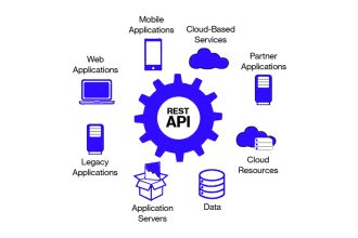 create and integrate php rest API