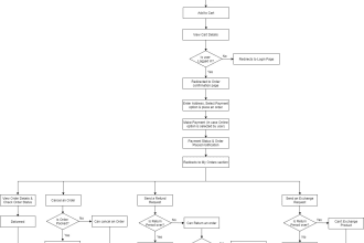 prepare flowchart for your project