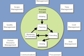 be your agile technical project manager