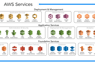 configure and fix AWS ec2, lightsail, cognito, rds, s3, lambda