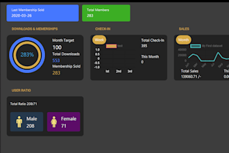 make database applications with user interface