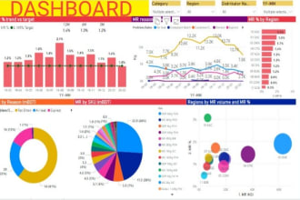 in excel data analysis dashboard with pivot table, slicer