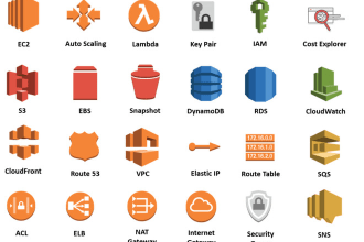 setup amazon ec2,vpc,lambda, s3 and other AWS services