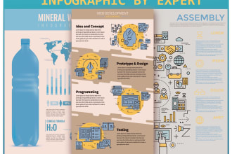 design infographics for social media, business, and product