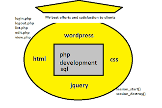 create custom website in php