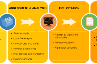 do ios mobile security vulnerability assessment