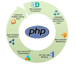 debug your php, html, wordpress web page