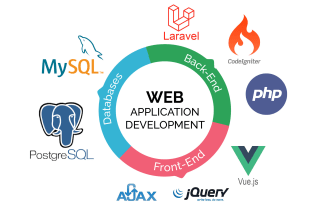 design and develop php laravel frontend and backend websites