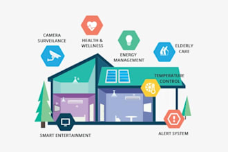 design, supply and program home automation system