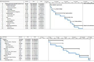 create schedule, gantt chart using ms project software