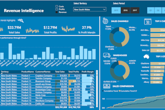 develop power bi reports with a great data visualization