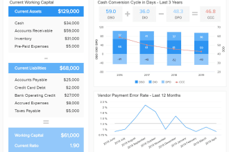 prepare financial statements, profit and loss, income statement