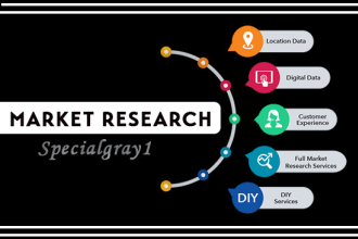 do quality market  research, competitors and swot analysis