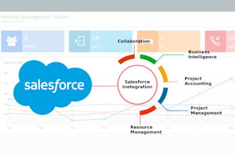 integrate salesforce with your website forms