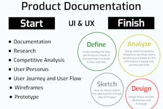 do complete ux ui app or website documentation, research,personas,design
