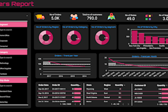 design interactive google looker and power bi studio dashboard reports