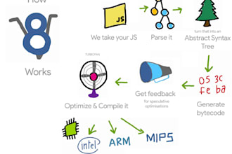 create node js rest api or server