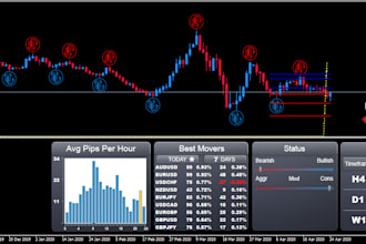 send you forex scorpio code complate and 2 bonus