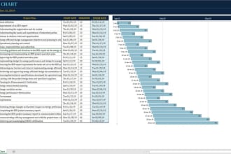 create beautiful gantt chart on budget planning in ms excel
