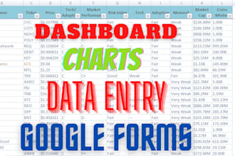 do projects in excel and finance related
