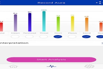 do an aura analysis or chakra balancing with healy resonance