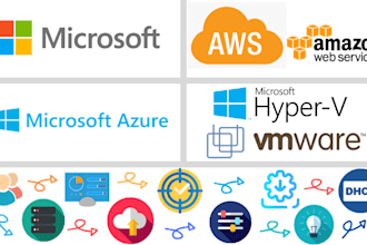 be your windows server administrator on any platform