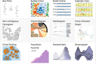 develop interactive highcharts, chartjs, amcharts, echarts