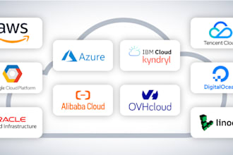 configure and manage your cloud infrastructure AWS,azure,gcp