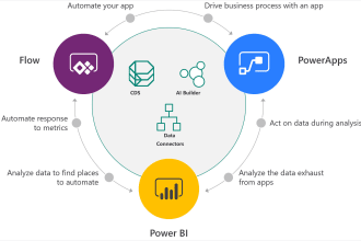 create powerapps, portal and power automate applications
