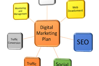 market your hvac, plumbing, and construction company