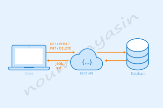 do rest api, web site development with json, php, and mysql
