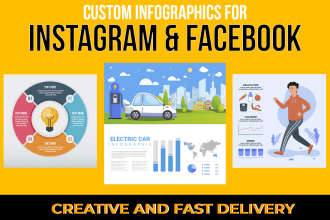 design business  infographics for instagram and facebook