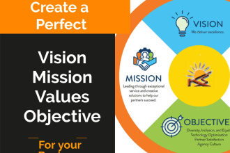 create a perfect vision, mission, values for your business plan