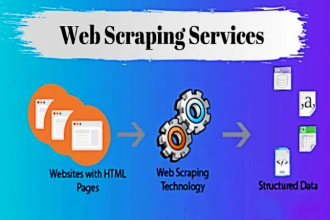 do web scraping,data extraction data mining from any website