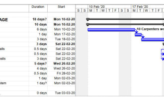 create gantt chart in ms project