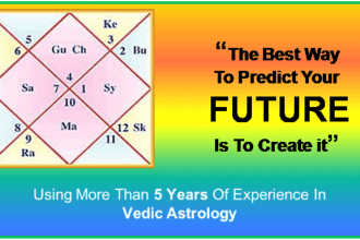 know your future problem solution astrology
